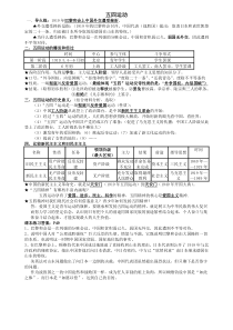 五四运动讲义