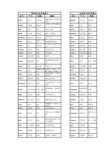 男女英文名字取名大全(包括姓名来源和涵义)