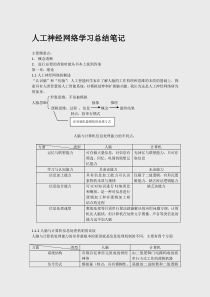 32人工神经网络学习总结笔记