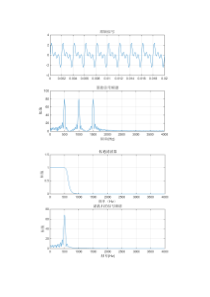 测试信号分析与处理作业第三次作业第3题