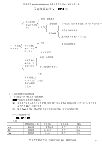 2012杨帆国际经济法讲义