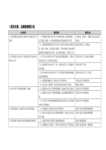 安全责任清单电力生产岗位