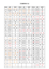 汉语偏旁部首大全