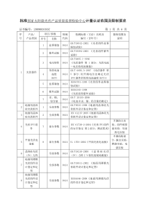 3030Z+国家太阳能光伏产品质量监督检验中心(初评)[1]