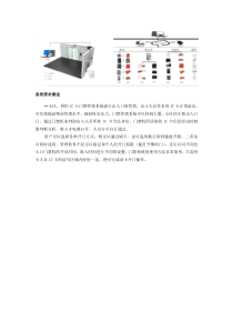 门禁系统简单方案资料