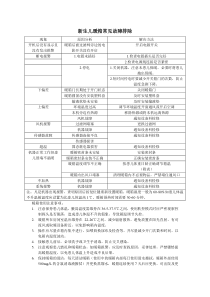 新生儿暖箱故障排除