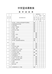 中学篮球课教案全集