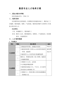 三年制高职数控技术专业人才培养方案