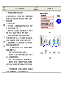 标准人工搬运货物操作-SOP--