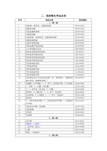 二、易制毒化学品名录