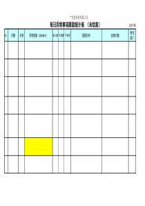 每日品质异常跟进记录表