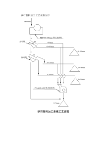 砂石加工工艺步骤