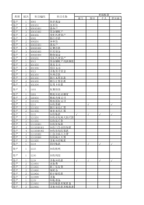 医院2019年1月1日起执行的财务会计科目(政府会计制度)