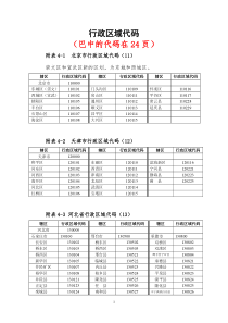 籍贯--行政区域代码--查询