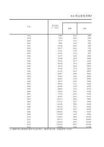 9-6-货运量和货物周转量(1978-2014年)