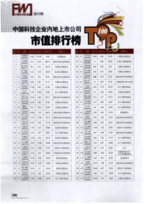 中国科技企业内地上市公司市值排行榜