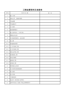 工程结算资料目录清单