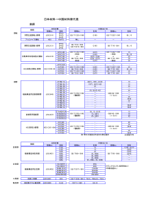 日本材料与中国材料对照表