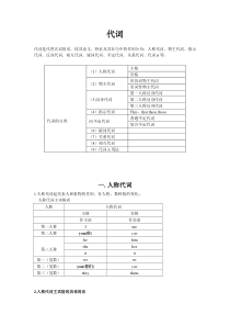 代词(1)人称、物主、反身代词