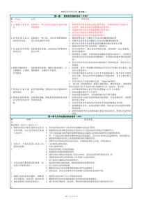 JCI标准第4版(最简版)1