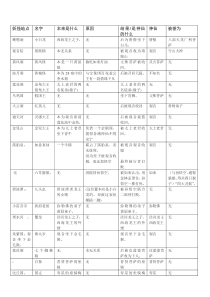 西游记(妖怪背后的菩萨)