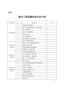 豫建〔2016〕127号附件下载