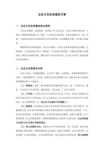 企业文化体系建设方案