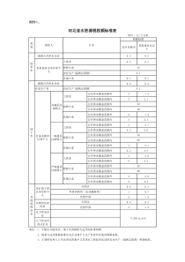 《河北省水资源税税额标准表》