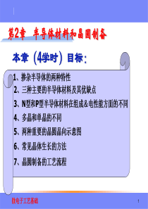 02微电子工艺基础半导体材料和晶圆制备