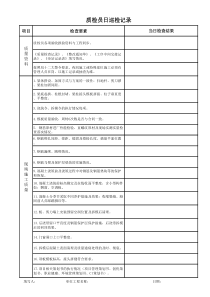 质检员日巡检记录