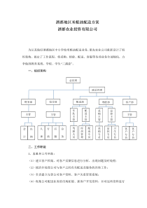 配送实施方案、应急预案等(定)