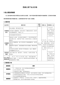 国康主要产品及价格