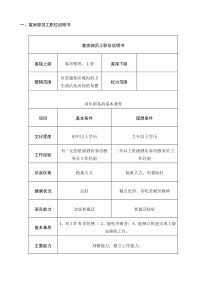 酒店客房部员工职位说明书及工作职责
