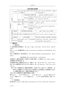 初中英语名词专项练习题