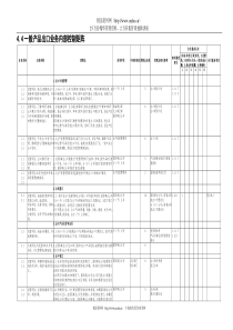 4.4一般产品出口业务控制矩阵