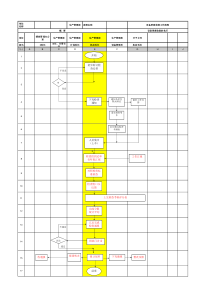 固定资产、设备管理标准流程(SOP)