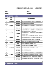 人事经理绩效考核