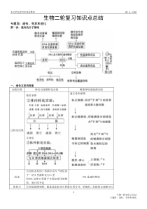 生物二轮复习知识点总结—专题四