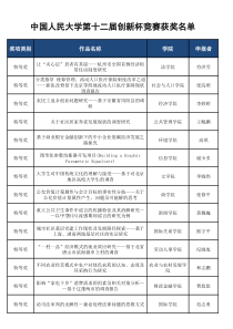 中国人民大学第十二届创新杯竞赛获奖名单