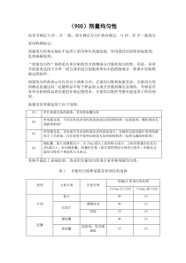 剂量均匀性-USP35