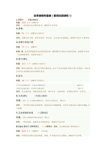 日常食物热量表