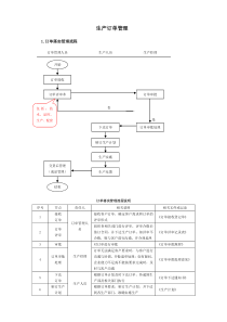 企业生产订单管理流程