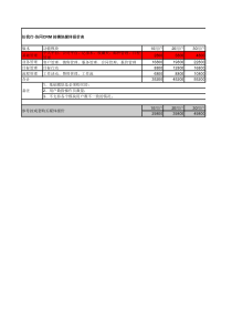 协同CRM-按模块媒体报价(含功能模块)