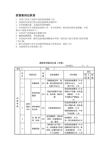 质检员岗位职责及考核评分表