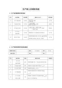 生产部人员绩效考核表新