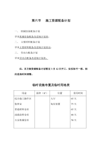 资源配备计划[1]
