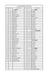 初级常用69个会计科目表及口诀