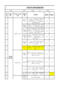 机电实测实量表格