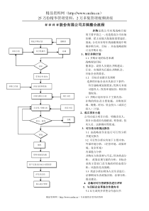 公司并购整合流程