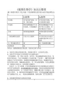 植物生物学知识点
